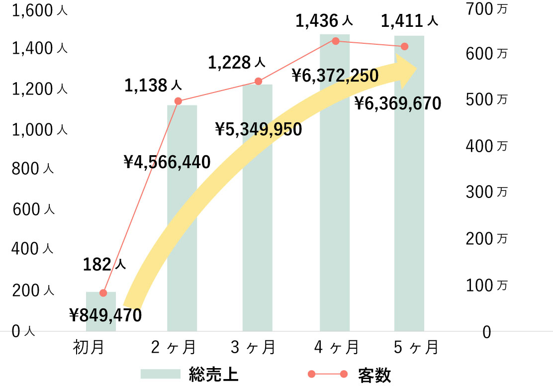 「株式会社Ashanti」求人情報の会社勢力グラフ02